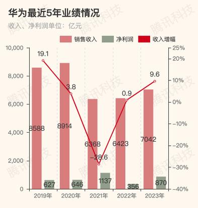 2023年中国混合云整体市场规模达887.9亿元 华为云市场份额居首位