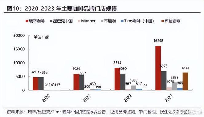 瑞幸到了转折时刻