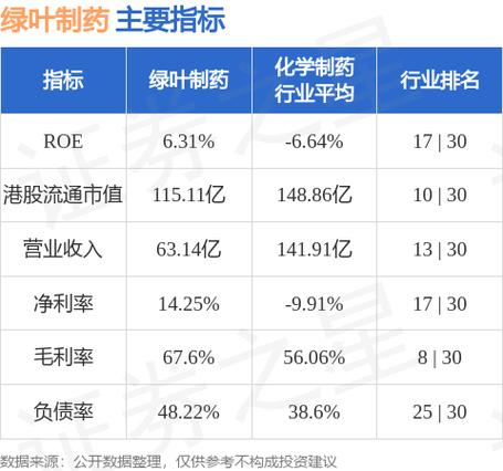 绿叶制药完成发行5000万美元的可转换债券