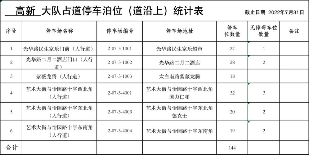 西安：最新！全市占道停车泊位公示，点击查看