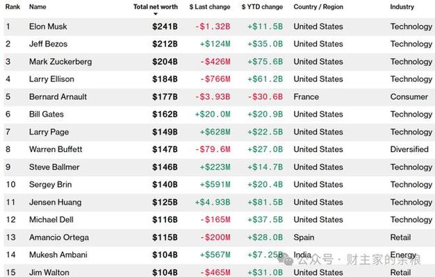 1500万美元！美国广播公司与特朗普和解