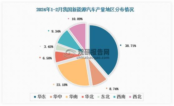 2024年1-11月我国新能源汽车钕铁硼消费量同比增长明显