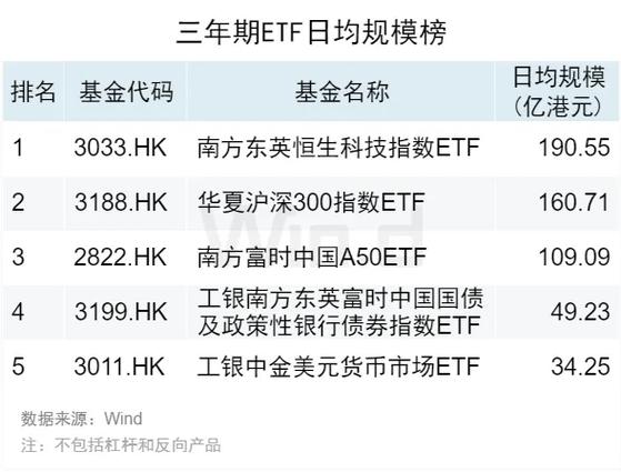 ETF融资榜 - 香港证券ETF(513090)融资净买入5278.54万元，居股票型ETF基金第一