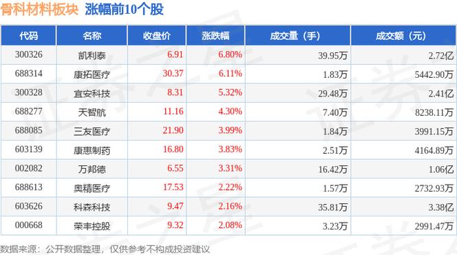 凯利泰12月16日加速下跌