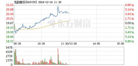 读者传媒12月16日快速回调