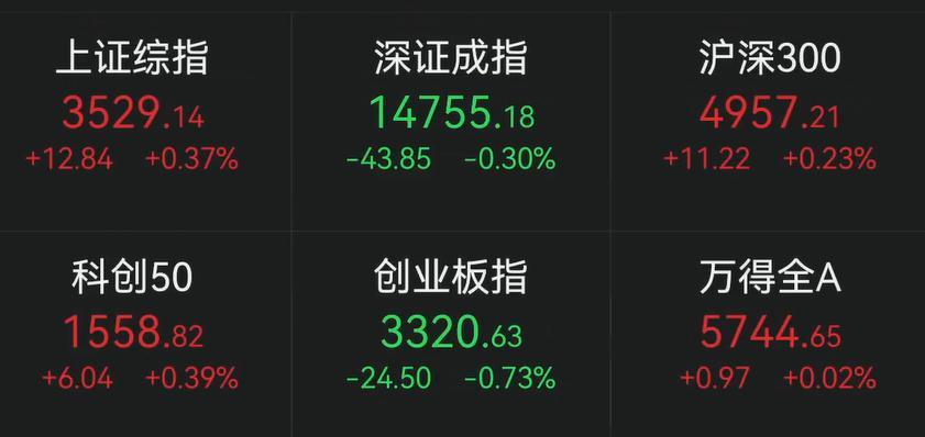 凯莱英12月16日盘中跌幅达5%