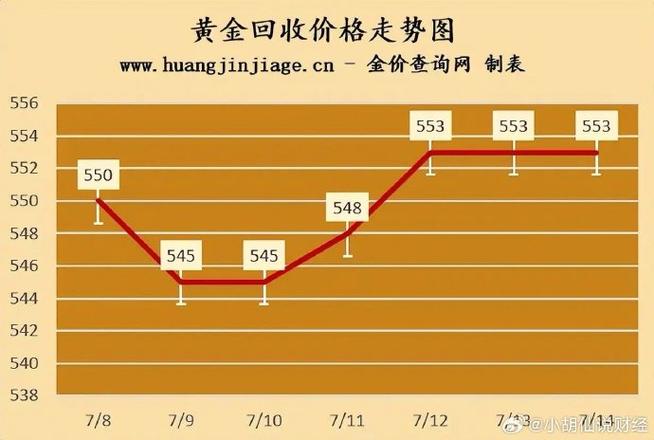 黄金下周预测-美联储声明和点阵图恐引爆行情！金价最新技术前景分析