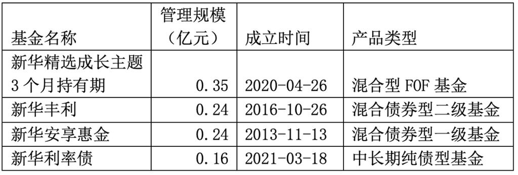 30家基金公司年内“一基未发”