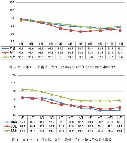 1-11月全国新建商品房销售额85125亿元，降幅收窄1.7个百分点