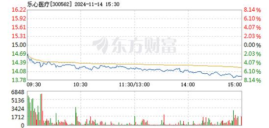 建科院12月17日盘中跌幅达5%