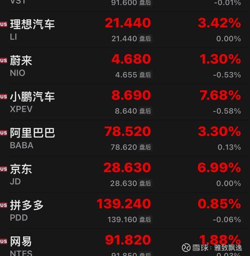 12月17日特斯拉板块跌幅达2%