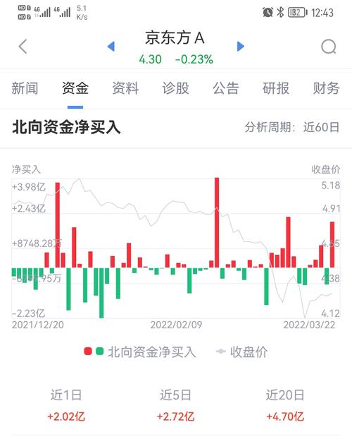 京东方A分析LCD行业竞争格局，供给改善促盈利提升