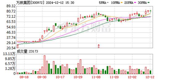 中山公用拟每10股派3.5元现金红利