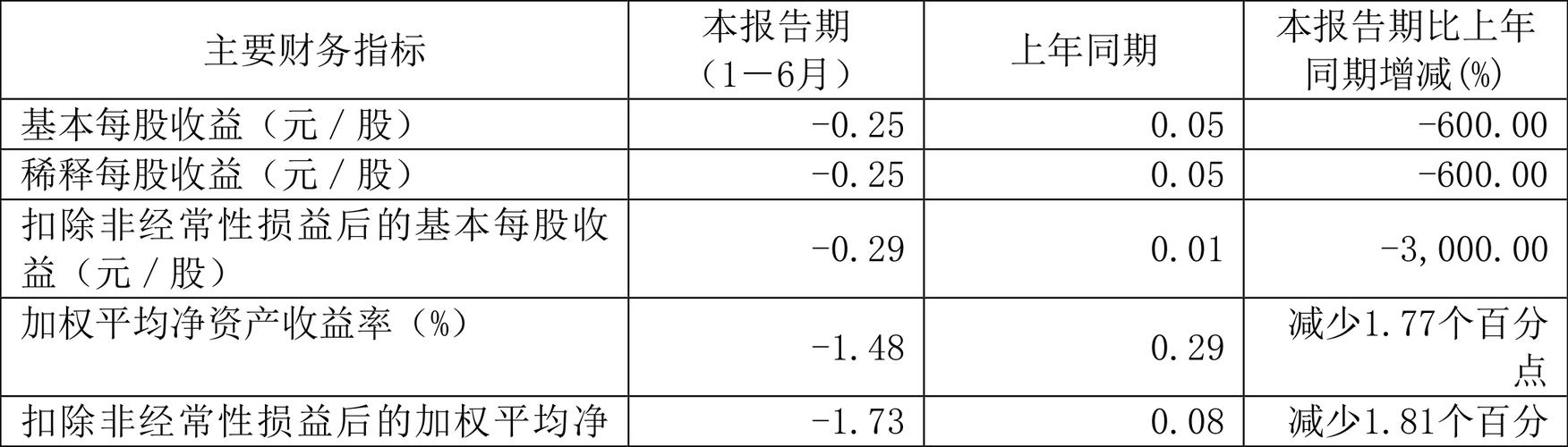 总金额超50亿！嘉元科技拟采购7万吨电解铜 公司人士：根据今年情况安排