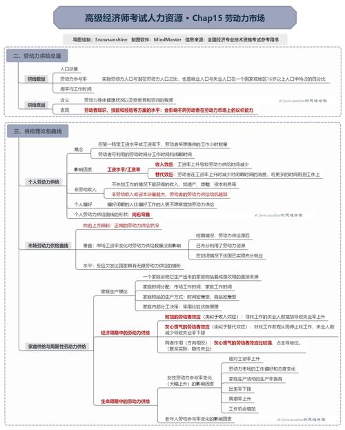 11月重点群体就业持续分化，“唯学历论”不再适合劳动力市场