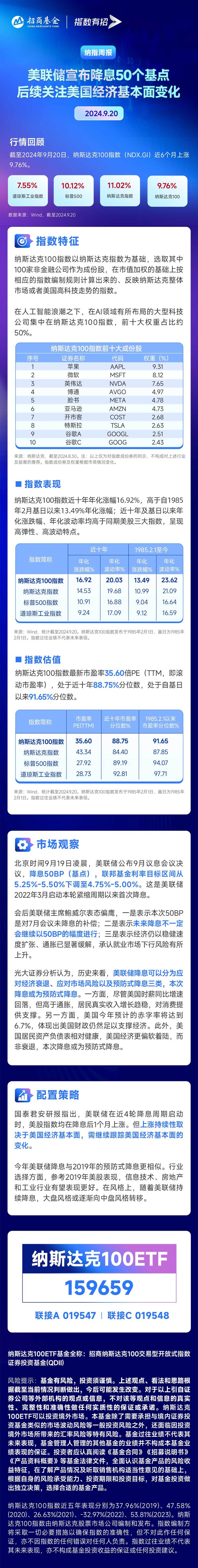 牛市早报｜美联储降息25个基点，中央农村工作会议闭幕