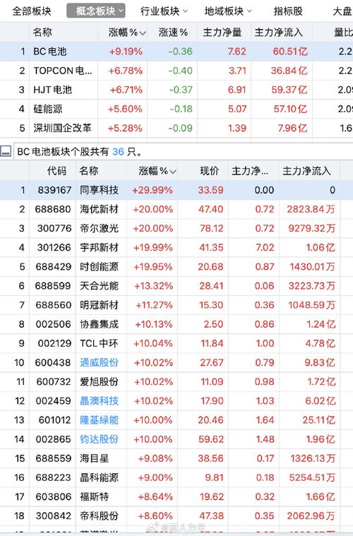 沪深两市成交额连续第53个交易日突破1万亿元