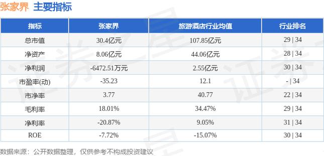 张家界12月9日快速上涨