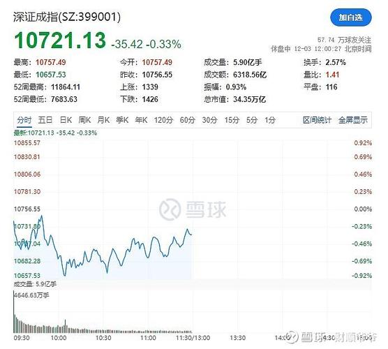 晟楠科技(837006.BJ)12月23日解禁上市216.48万股，占已流通A股6.74%