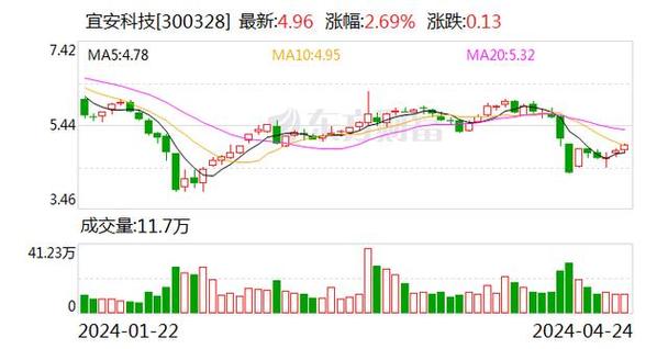 宜安科技液态金属项目进展：竣工日期调整至2027年1月8日