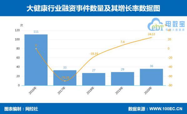 两市融资余额增加13.46亿元