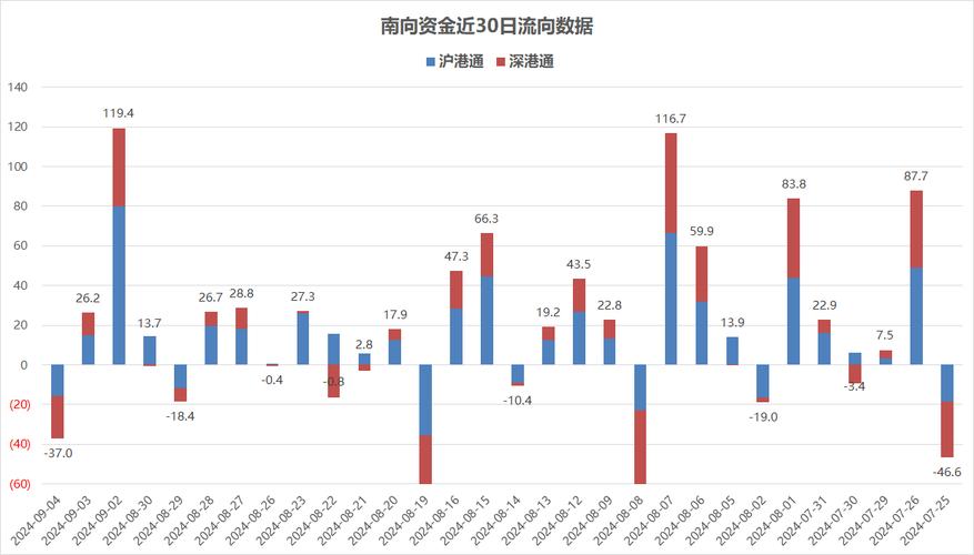 中国移动获南向资金连续5天净买入