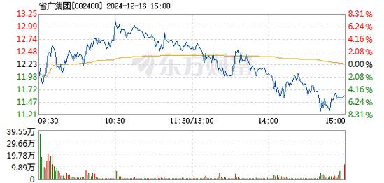 省广集团12月17日加速下跌