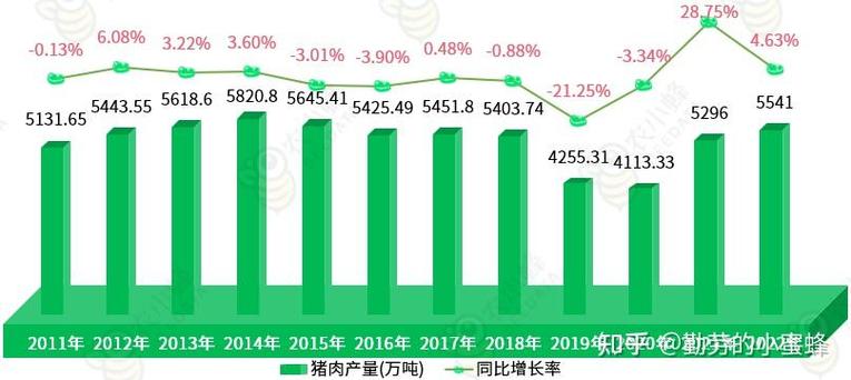 2025年生猪市场：复制2022年盛况还是2023年平稳？