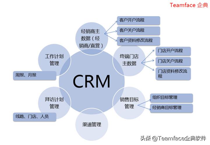 中金财富申请面向客户关系管理的数据处理方法及装置专利，降低客户关系管理成本