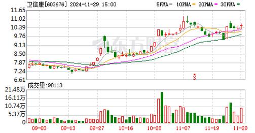 【调研快报】方盛制药接待华源证券等多家机构调研