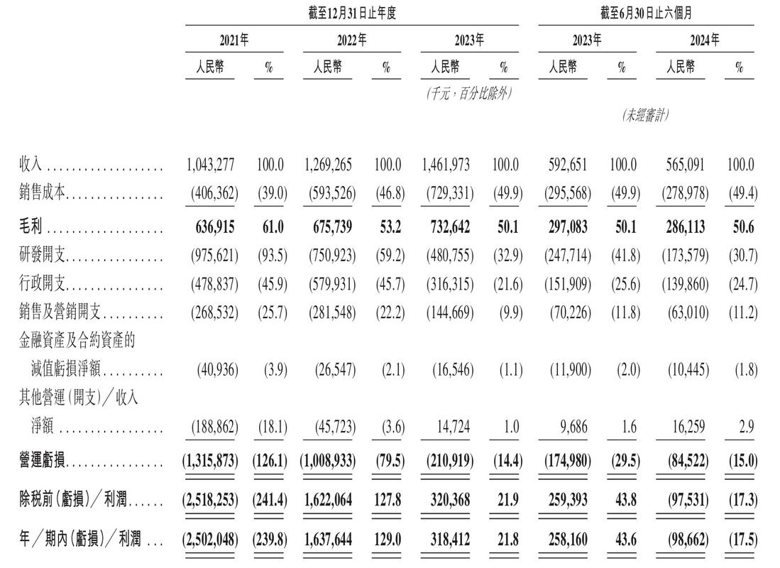 汇智控股冲刺港股上市 估值较4年前缩水近一半