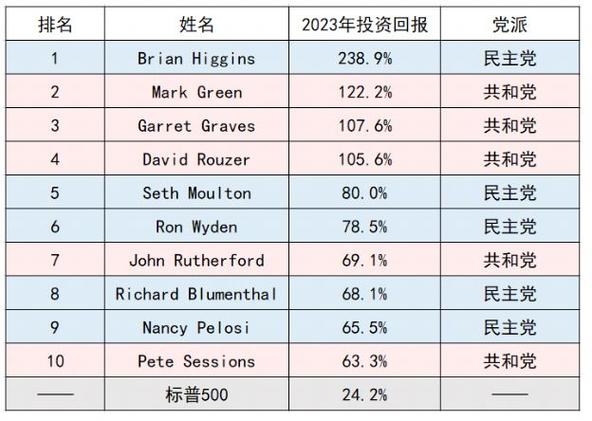 2024 - 这些财经新闻，真是让人印象深刻啊