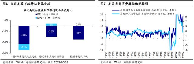 12月23日美容护理板块跌幅达5%