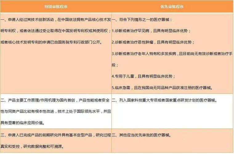 国务院常务会议解读｜提高审评审批质效 加快临床急需药品医疗器械上市