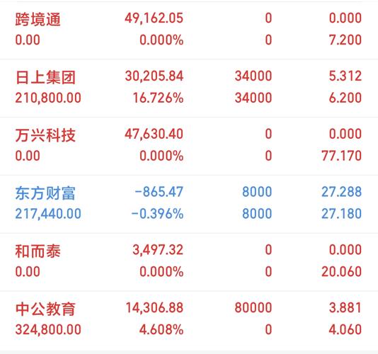 海川证券盘中异动 早盘大幅上涨5.38%