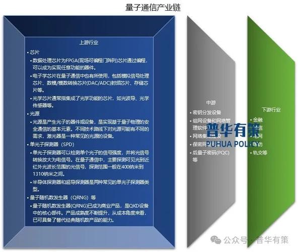 2025-2031年军用无线通信电子元器件行业市场调研及发展趋势预测报告