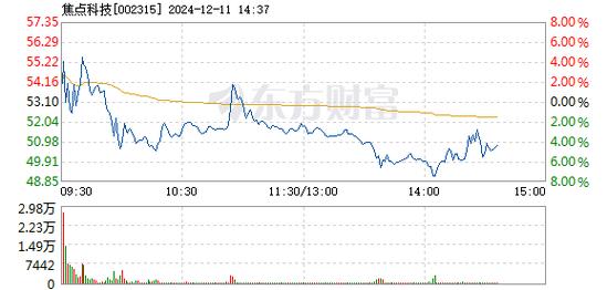 富瀚微12月23日盘中跌幅达5%