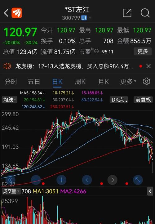 ST旭蓝12月24日盘中跌停