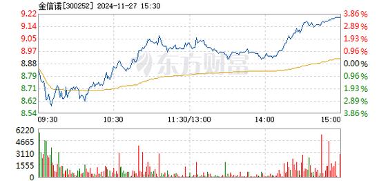 金信诺12月24日快速回调