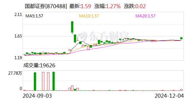 “浙商+国都”并购迎新进展 浙江交通投资集团获批实控国都证券