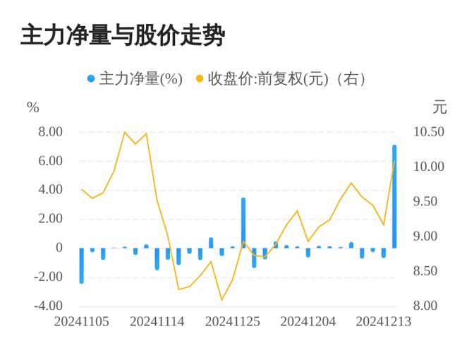 创新医疗12月24日打开跌停