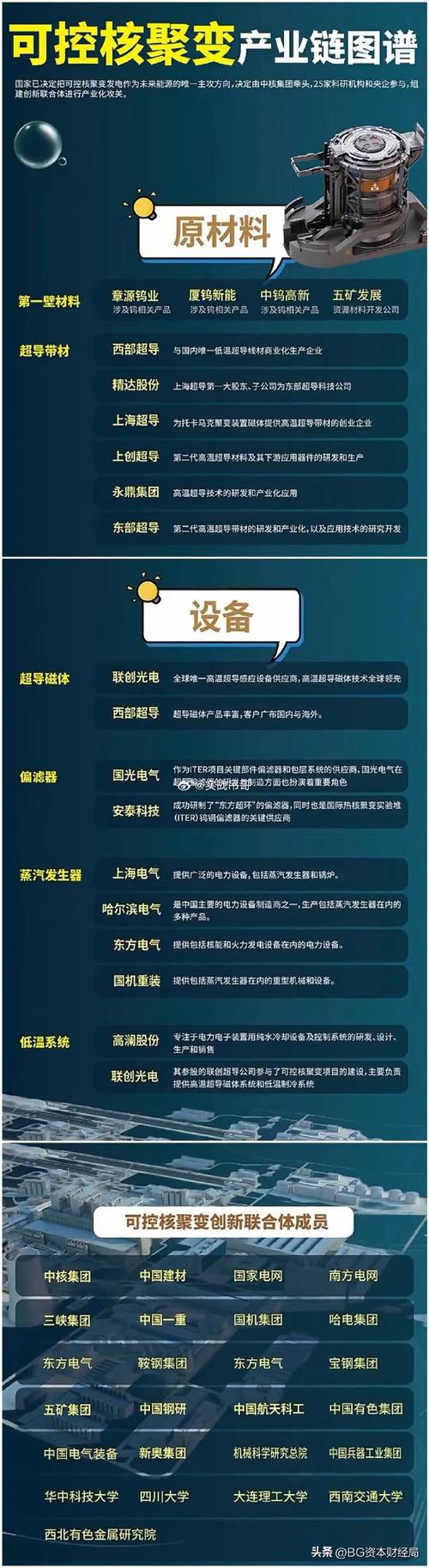 核工装备深度汇报（三）- 终极能源愈行愈近， 可控核聚变产业持续加速