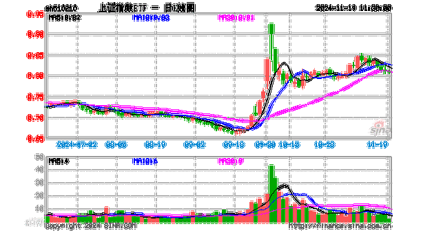 Tsakos Energy Navigation Ltd盘中异动 临近午盘股价大涨5.00%报16.95美元