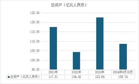 拉卡拉股东频繁套现减持！业绩滑坡下董事长、总经理共领千万高薪