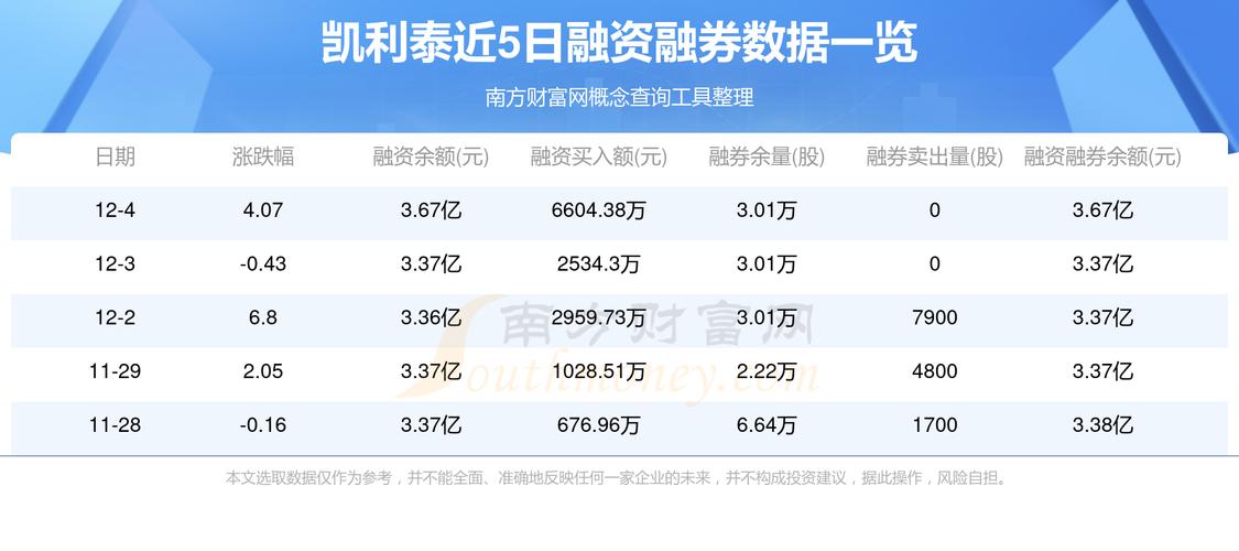 凯利泰12月24日快速回调