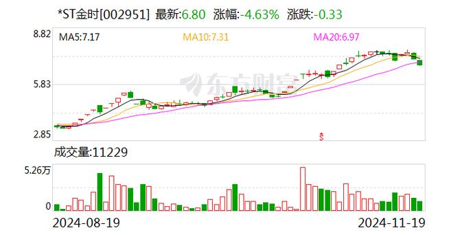 ST亚联12月24日盘中跌停