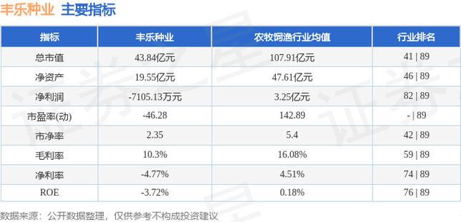 丰乐种业12月24日盘中跌幅达5%