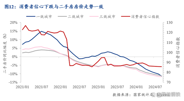 博时基金：11月楼市回暖 经济复苏仍需持续政策支持