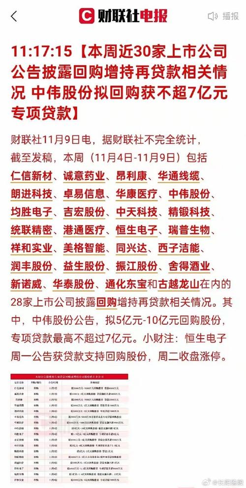 回购增持贷“面世”满三月 涉及贷款金额上限近500亿元