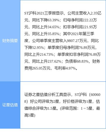 ST沪科12月25日盘中跌停